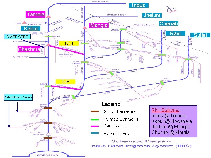 Indus Tarbela Jhelum Mangla Kabul Ravi NWFP CRBC Chashma Chenab Sutlej C-J T-P Balochistan