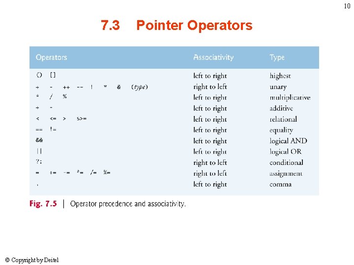 10 7. 3 © Copyright by Deitel Pointer Operators 10 7. 3 © Copyright by Deitel Pointer Operators