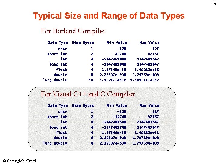 46 Typical Size and Range of Data Types For Borland Compiler Data Type Size 46 Typical Size and Range of Data Types For Borland Compiler Data Type Size