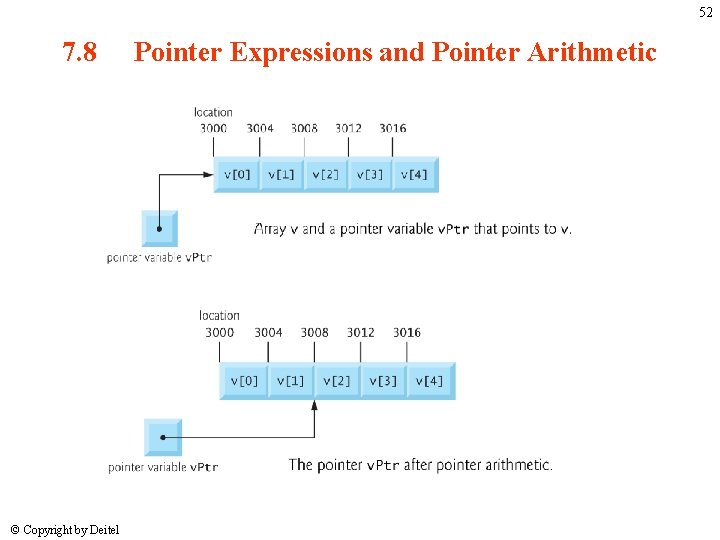 52 7. 8 © Copyright by Deitel Pointer Expressions and Pointer Arithmetic 52 7. 8 © Copyright by Deitel Pointer Expressions and Pointer Arithmetic