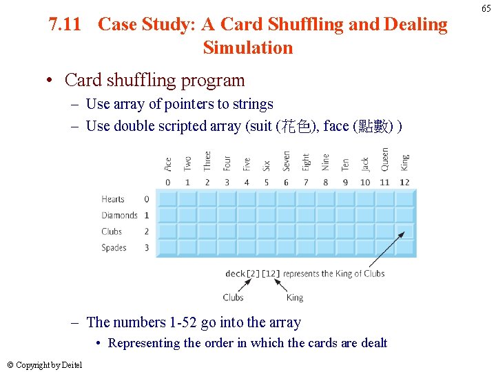 7. 11 Case Study: A Card Shuffling and Dealing Simulation • Card shuffling program 7. 11 Case Study: A Card Shuffling and Dealing Simulation • Card shuffling program