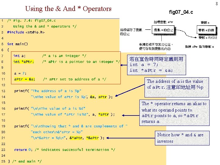 Using the & And * Operators 8 fig 07_04. c 若在宣告時同時定義則用 int a = Using the & And * Operators 8 fig 07_04. c 若在宣告時同時定義則用 int a =