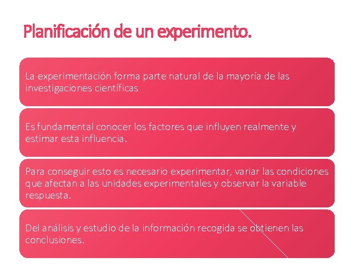 Planificación de un experimento. La experimentación forma parte natural de la mayoría de las