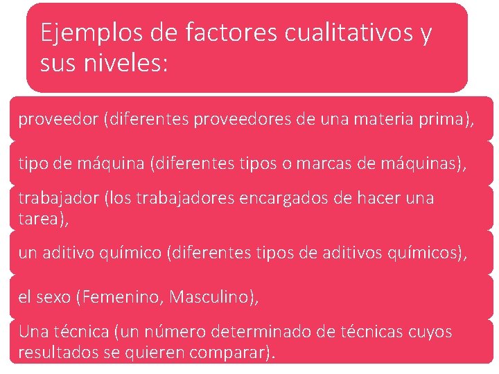 Ejemplos de factores cualitativos y sus niveles: proveedor (diferentes proveedores de una materia prima),