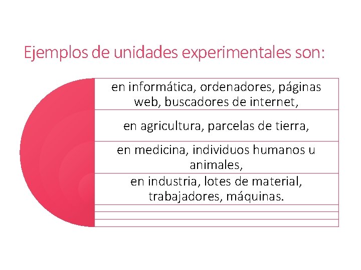 Ejemplos de unidades experimentales son: en informática, ordenadores, páginas web, buscadores de internet, en