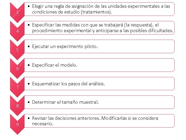 3 • Elegir una regla de asignación de las unidades experimentales a las condiciones