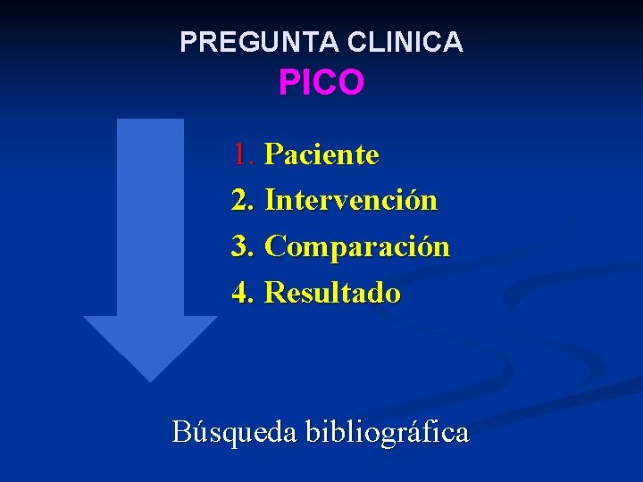 PREGUNTA CLINICA PICO 1. Paciente 2. Intervención 3. Comparación 4. Resultado Búsqueda bibliográfica PREGUNTA CLINICA PICO 1. Paciente 2. Intervención 3. Comparación 4. Resultado Búsqueda bibliográfica