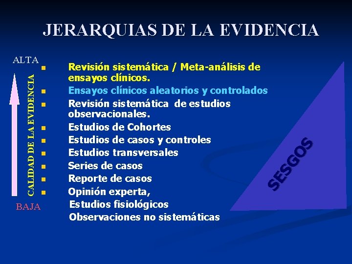 JERARQUIAS DE LA EVIDENCIA BAJA n n n n n Revisión sistemática / Meta-análisis JERARQUIAS DE LA EVIDENCIA BAJA n n n n n Revisión sistemática / Meta-análisis