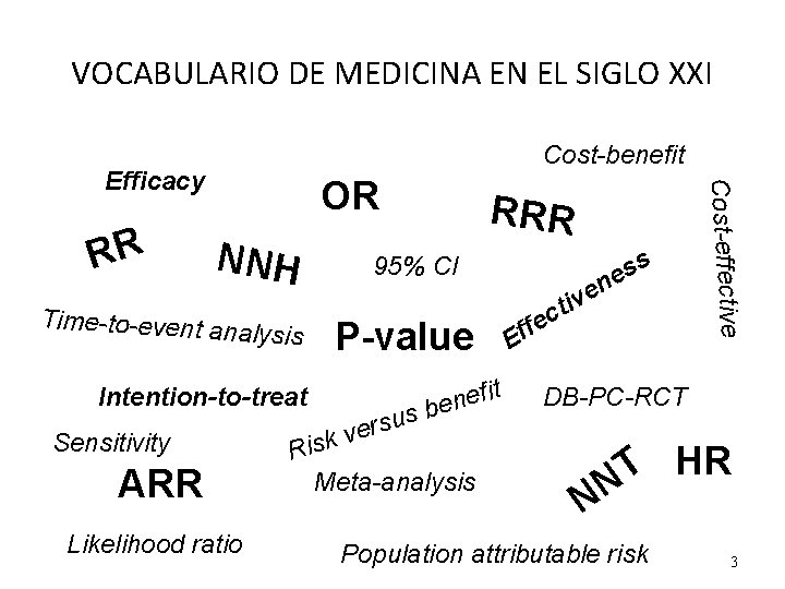 VOCABULARIO DE MEDICINA EN EL SIGLO XXI Cost-benefit RR OR NNH Time-to-event an alysis VOCABULARIO DE MEDICINA EN EL SIGLO XXI Cost-benefit RR OR NNH Time-to-event an alysis