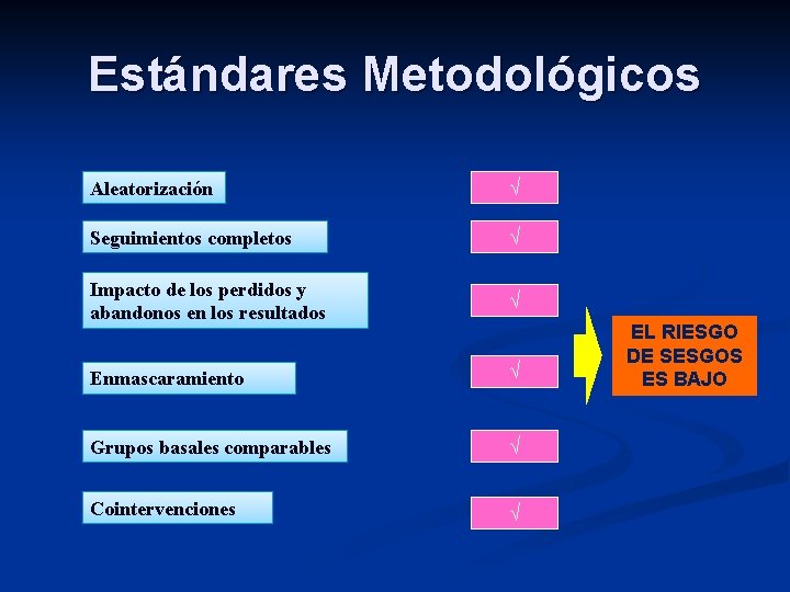Estándares Metodológicos Aleatorización √ Seguimientos completos √ Impacto de los perdidos y abandonos en Estándares Metodológicos Aleatorización √ Seguimientos completos √ Impacto de los perdidos y abandonos en