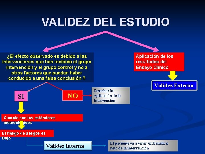 VALIDEZ DEL ESTUDIO ¿El efecto observado es debido a las intervenciones que han recibido VALIDEZ DEL ESTUDIO ¿El efecto observado es debido a las intervenciones que han recibido