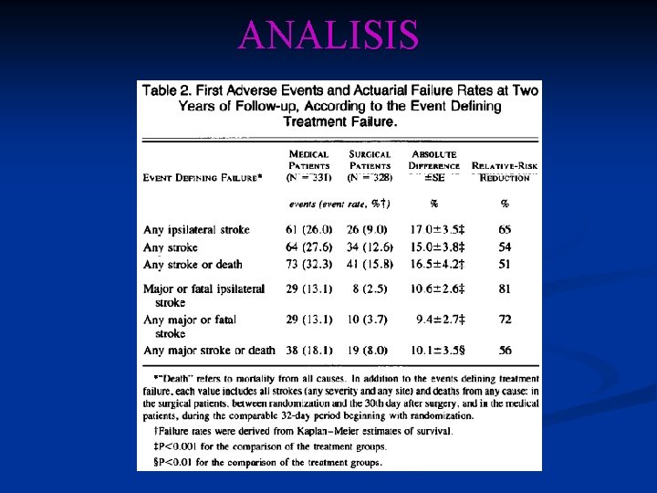 ANALISIS ANALISIS