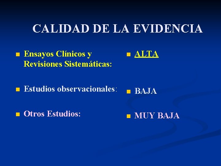 CALIDAD DE LA EVIDENCIA n Ensayos Clínicos y Revisiones Sistemáticas: n ALTA n Estudios CALIDAD DE LA EVIDENCIA n Ensayos Clínicos y Revisiones Sistemáticas: n ALTA n Estudios