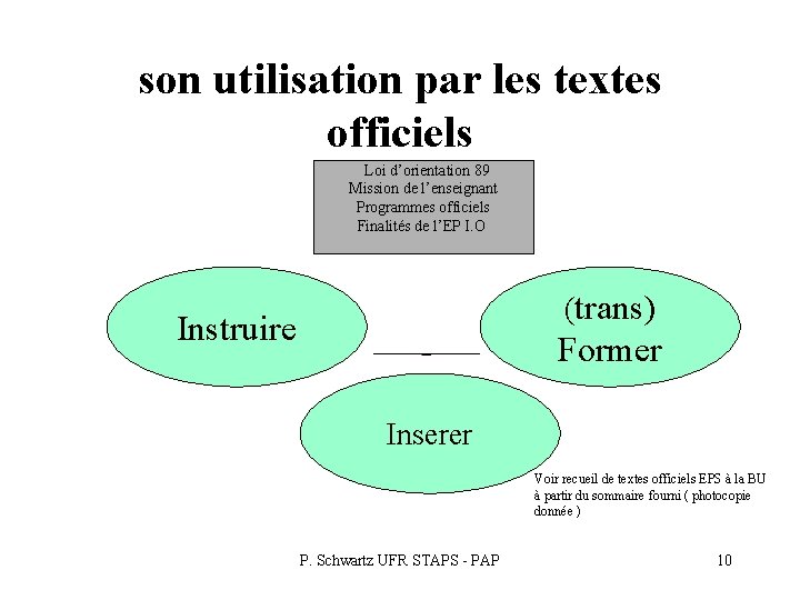 son utilisation par les textes officiels Loi d’orientation 89 Mission de l’enseignant Programmes officiels son utilisation par les textes officiels Loi d’orientation 89 Mission de l’enseignant Programmes officiels