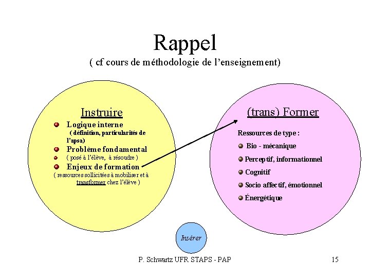 Rappel ( cf cours de méthodologie de l’enseignement) (trans) Former Instruire Logique interne Ressources Rappel ( cf cours de méthodologie de l’enseignement) (trans) Former Instruire Logique interne Ressources