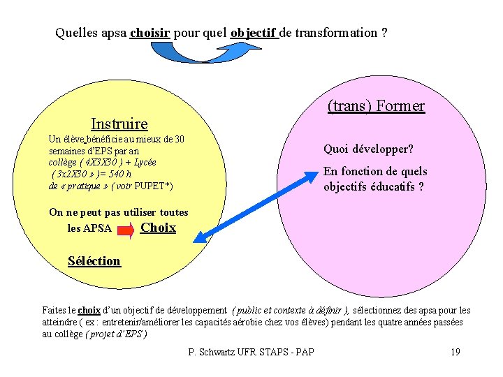 Quelles apsa choisir pour quel objectif de transformation ? (trans) Former Instruire Un élève Quelles apsa choisir pour quel objectif de transformation ? (trans) Former Instruire Un élève