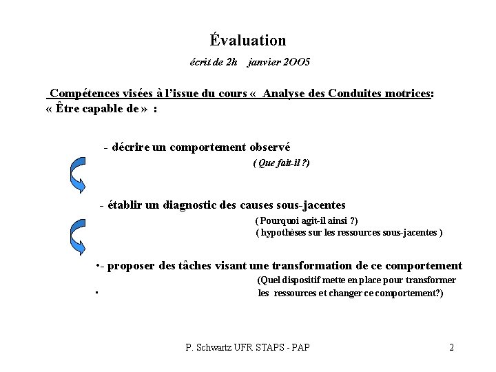 Évaluation écrit de 2 h janvier 2 OO 5 Compétences visées à l’issue du Évaluation écrit de 2 h janvier 2 OO 5 Compétences visées à l’issue du
