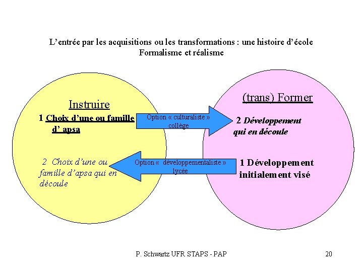L’entrée par les acquisitions ou les transformations : une histoire d’école Formalisme et réalisme L’entrée par les acquisitions ou les transformations : une histoire d’école Formalisme et réalisme