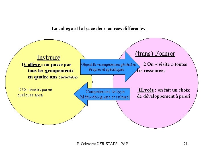 Le collège et le lycée deux entrées différentes. (trans) Former Instruire 1 Collège : Le collège et le lycée deux entrées différentes. (trans) Former Instruire 1 Collège :