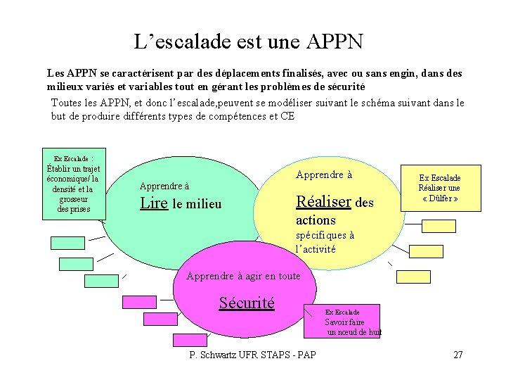 L’escalade est une APPN Les APPN se caractérisent par des déplacements finalisés, avec ou L’escalade est une APPN Les APPN se caractérisent par des déplacements finalisés, avec ou