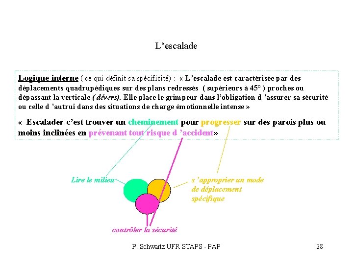 L’escalade Logique interne ( ce qui définit sa spécificité) : « L’escalade est caractérisée L’escalade Logique interne ( ce qui définit sa spécificité) : « L’escalade est caractérisée