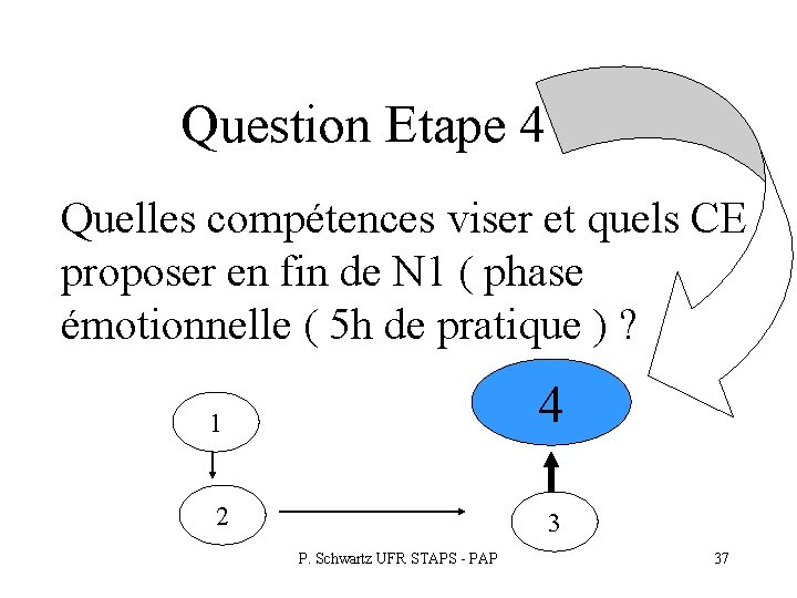 Question Etape 4 Quelles compétences viser et quels CE proposer en fin de N Question Etape 4 Quelles compétences viser et quels CE proposer en fin de N