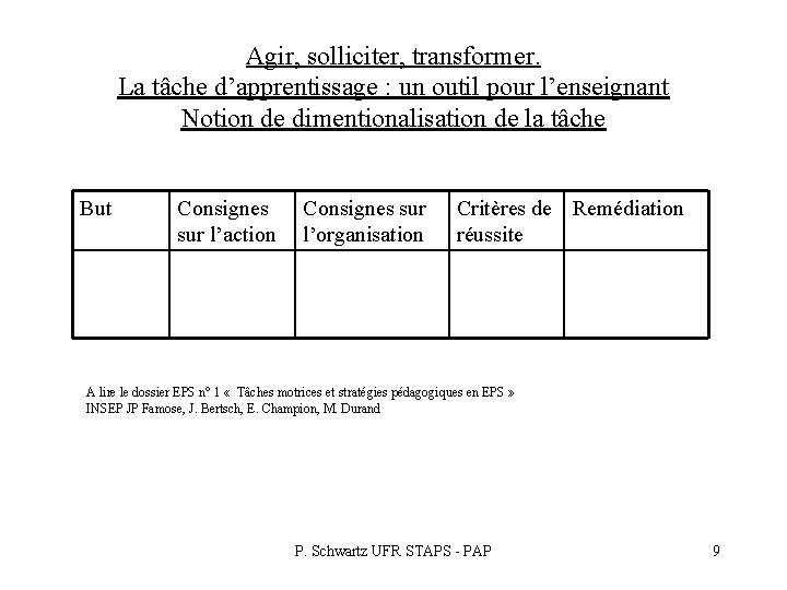 Agir, solliciter, transformer. La tâche d’apprentissage : un outil pour l’enseignant Notion de dimentionalisation Agir, solliciter, transformer. La tâche d’apprentissage : un outil pour l’enseignant Notion de dimentionalisation