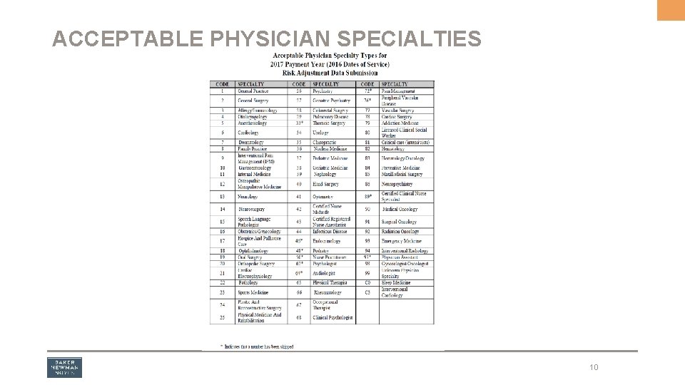 ACCEPTABLE PHYSICIAN SPECIALTIES 10 