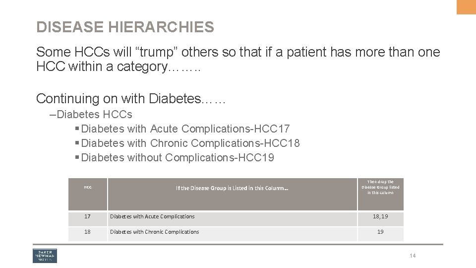 DISEASE HIERARCHIES Some HCCs will “trump” others so that if a patient has more