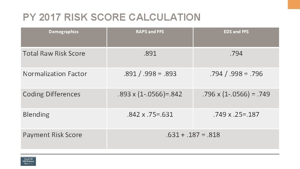 PY 2017 RISK SCORE CALCULATION Demographics RAPS and FFS EDS and FFS Total Raw