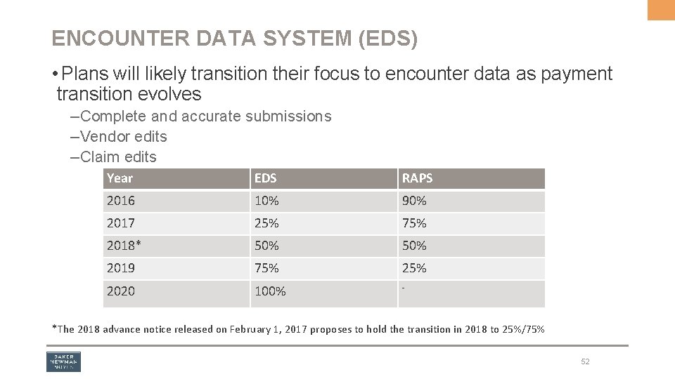 ENCOUNTER DATA SYSTEM (EDS) • Plans will likely transition their focus to encounter data