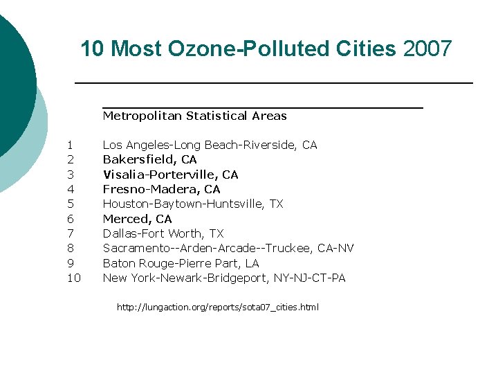 10 Most Ozone-Polluted Cities 2007 Metropolitan Statistical Areas 1 2 3 4 5 6