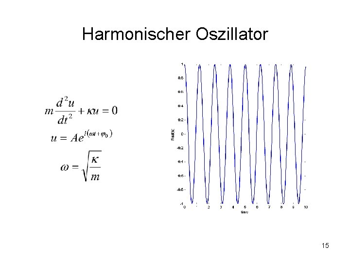 Harmonischer Oszillator 15 