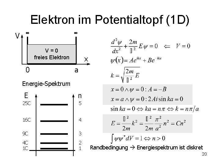 Elektron im Potentialtopf (1 D) V ∞ ∞ V=0 freies Elektron 0 x a