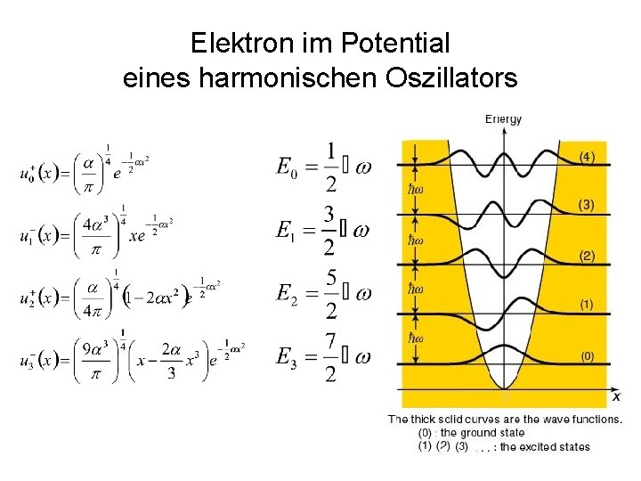 Elektron im Potential eines harmonischen Oszillators 25 