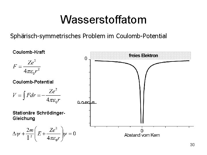 Wasserstoffatom Sphärisch-symmetrisches Problem im Coulomb-Potential Coulomb-Kraft Coulomb-Potential Stationäre Schrödinger. Gleichung 30 