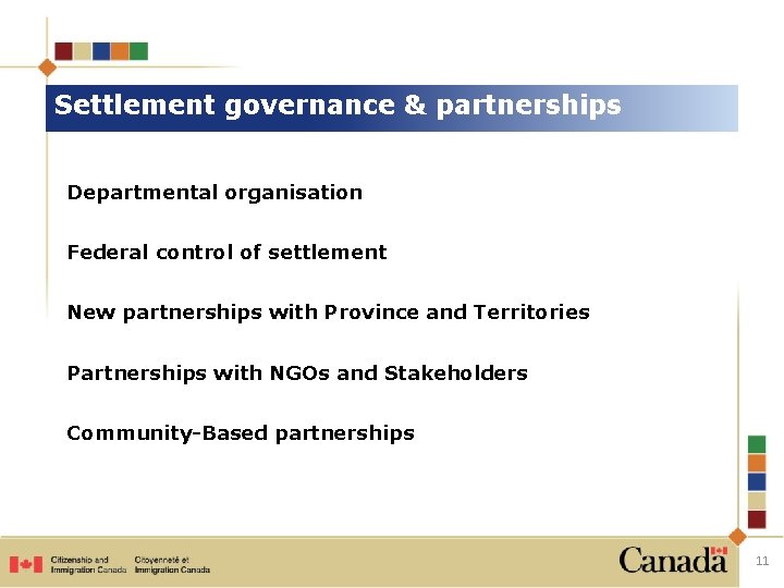 Settlement governance & partnerships Departmental organisation Federal control of settlement New partnerships with Province Settlement governance & partnerships Departmental organisation Federal control of settlement New partnerships with Province
