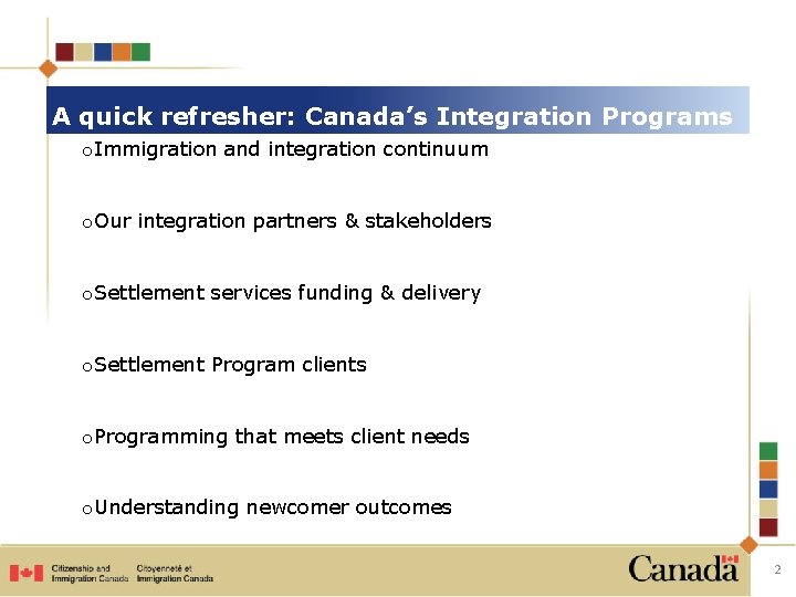 A quick refresher: Canada’s Integration Programs o. Immigration and integration continuum o. Our integration A quick refresher: Canada’s Integration Programs o. Immigration and integration continuum o. Our integration