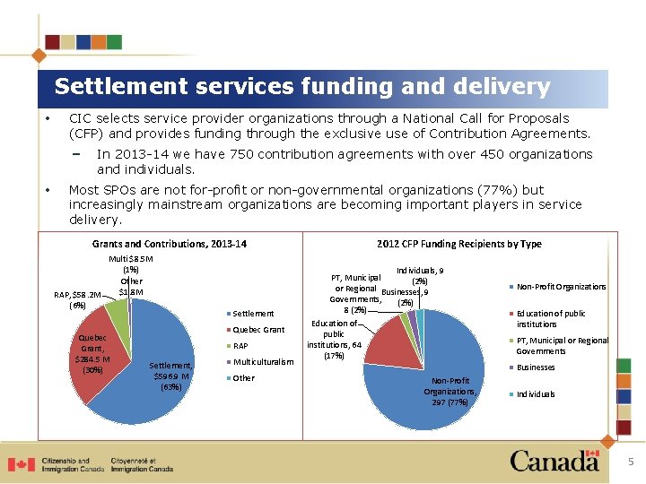 Settlement services funding and delivery • CIC selects service provider organizations through a National Settlement services funding and delivery • CIC selects service provider organizations through a National