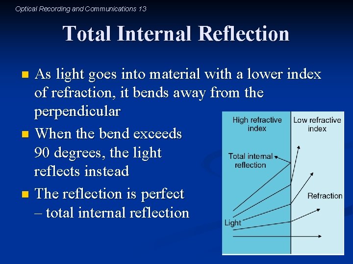 Optical Recording and Communications 13 Total Internal Reflection As light goes into material with