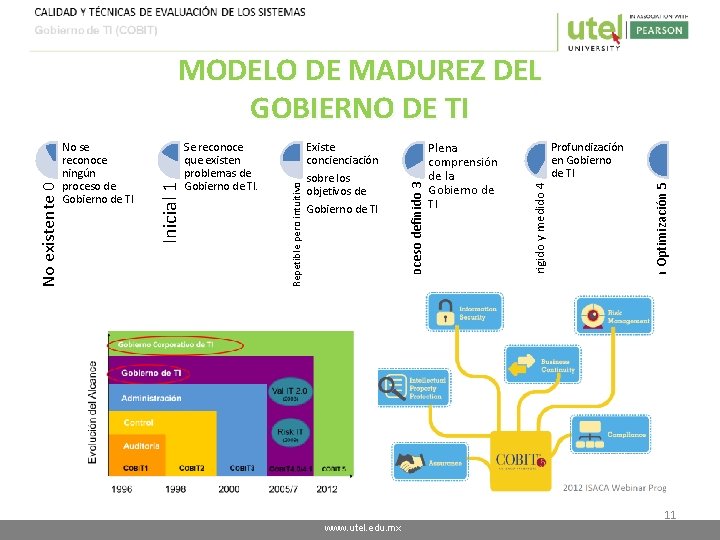 www. utel. edu. mx Profundización en Gobierno de TI En Optimización 5 sobre los