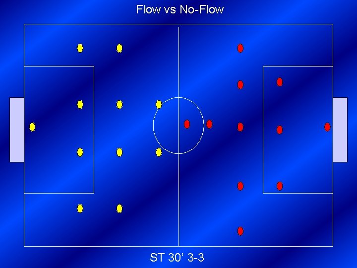 Flow vs No-Flow ST 30’ 3 -3 