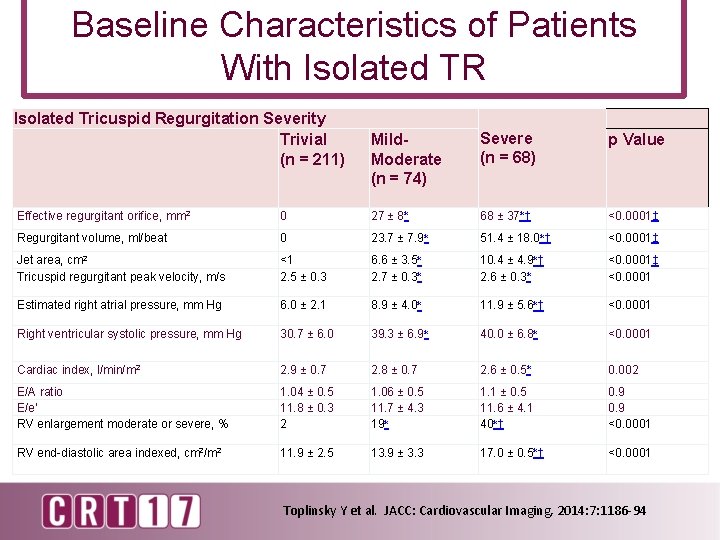 Baseline Characteristics of Patients With Isolated TR Isolated Tricuspid Regurgitation Severity Trivial (n =