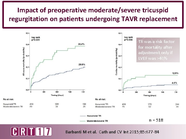 Impact of preoperative moderate/severe tricuspid regurgitation on patients undergoing TAVR replacement TR was a