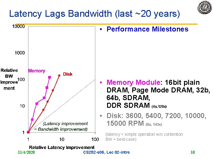 Latency Lags Bandwidth (last ~20 years) • Performance Milestones • Memory Module: 16 bit