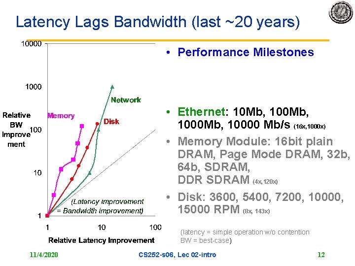 Latency Lags Bandwidth (last ~20 years) • Performance Milestones • Ethernet: 10 Mb, 1000