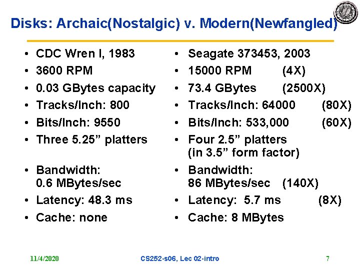 Disks: Archaic(Nostalgic) v. Modern(Newfangled) • • • CDC Wren I, 1983 3600 RPM 0.