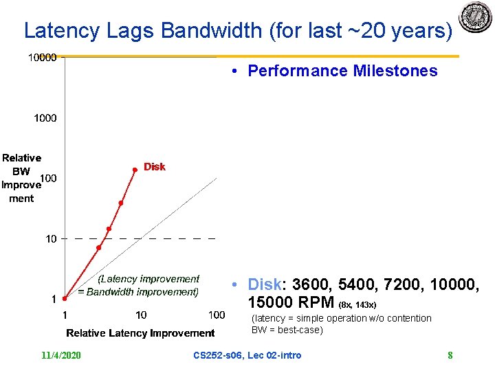 Latency Lags Bandwidth (for last ~20 years) • Performance Milestones • Disk: 3600, 5400,