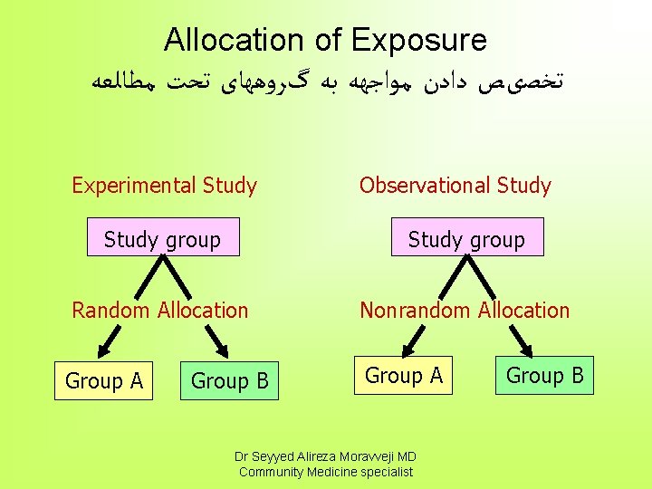 Allocation of Exposure ﺗﺨﺼیﺺ ﺩﺍﺩﻥ ﻣﻮﺍﺟﻬﻪ ﺑﻪ گﺮﻭﻫﻬﺎی ﺗﺤﺖ ﻣﻄﺎﻟﻌﻪ Experimental Study Observational Study