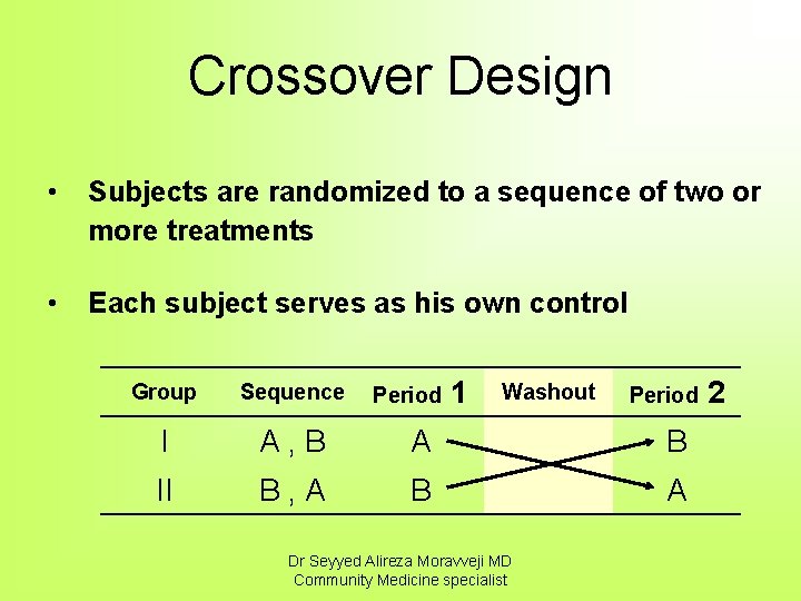 Crossover Design • Subjects are randomized to a sequence of two or more treatments